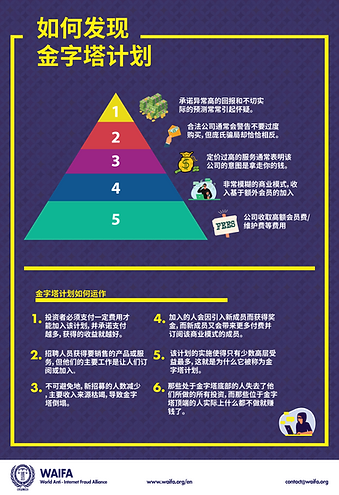 waifa_infographic_2_Chinese.png